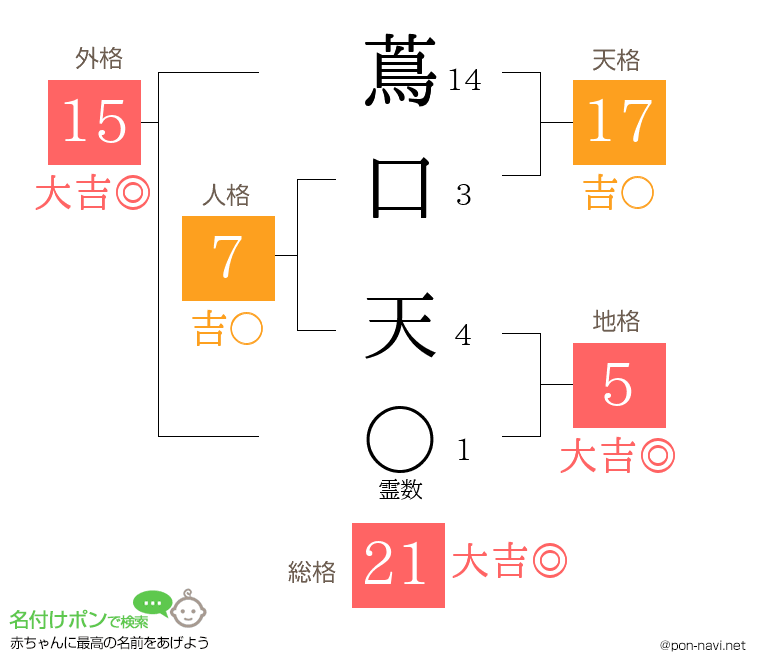 蔦口 天さんの姓名判断結果