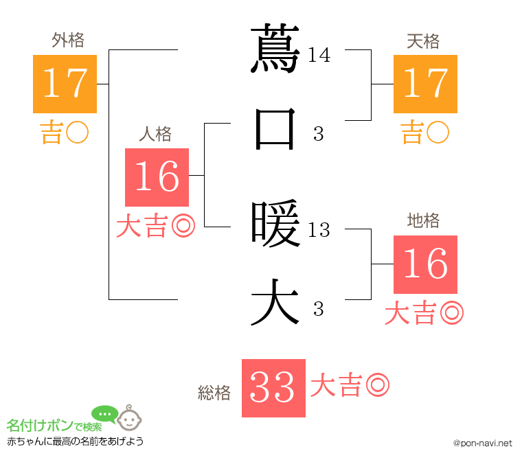 蔦口 暖大さんの姓名判断結果