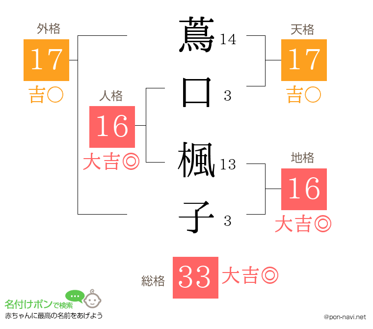 蔦口 楓子さんの姓名判断結果