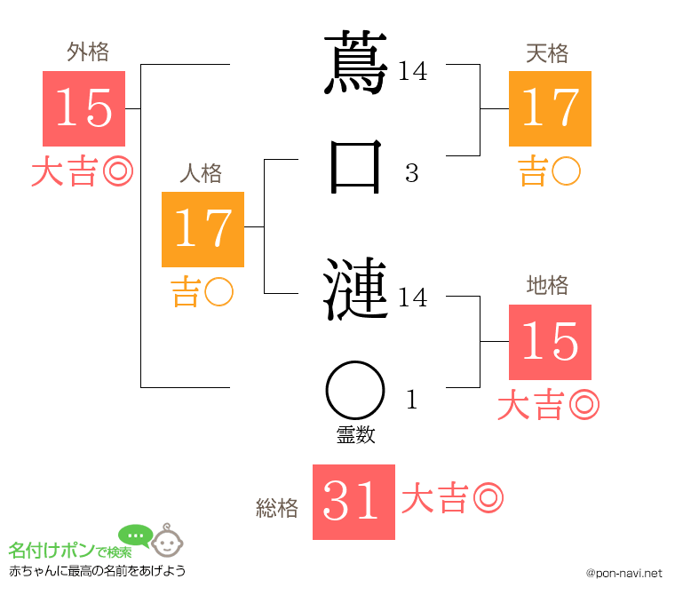 蔦口 漣さんの姓名判断結果