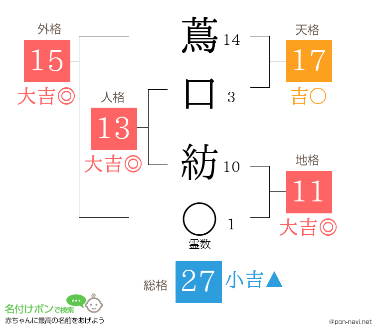 蔦口 紡さんの姓名判断結果