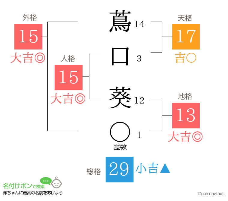 蔦口 葵さんの姓名判断結果