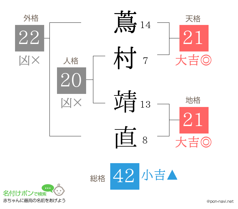 蔦村 靖直さんの姓名判断結果