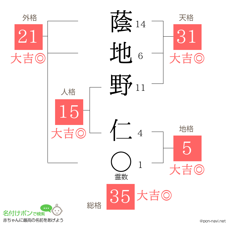蔭地野 仁さんの姓名判断結果