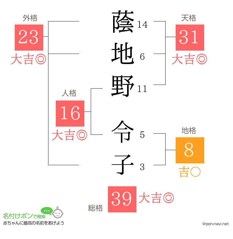 蔭地野 令子さんの姓名判断結果