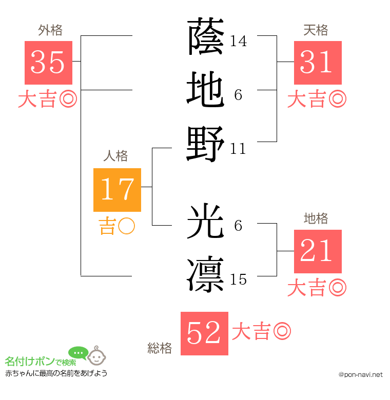 蔭地野 光凛さんの姓名判断結果