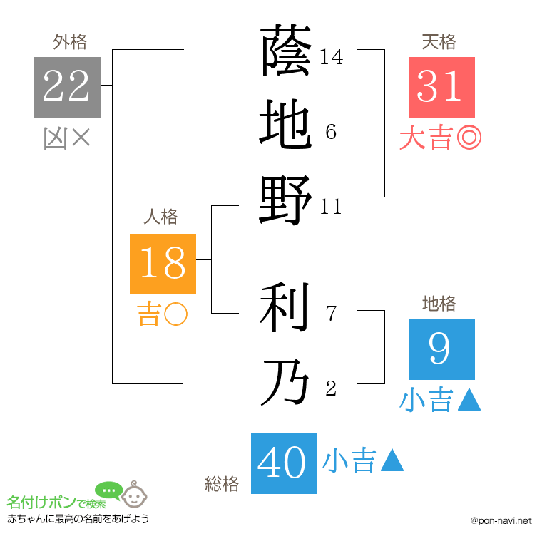 蔭地野 利乃さんの姓名判断結果