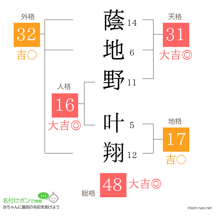 蔭地野 叶翔さんの姓名判断結果