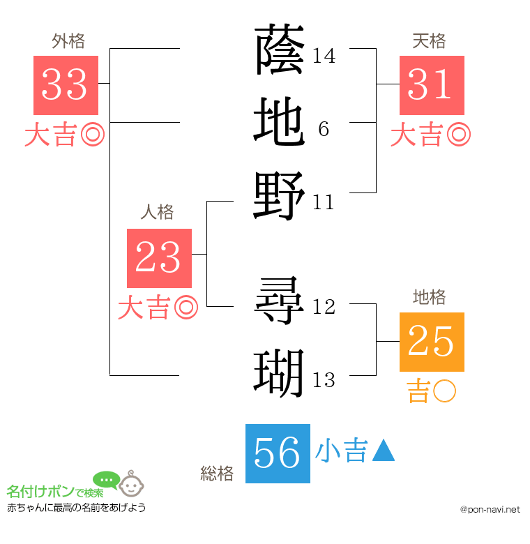 蔭地野 尋瑚さんの姓名判断結果