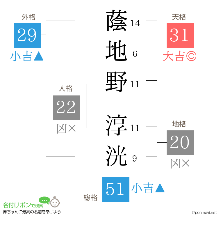 蔭地野 淳洸さんの姓名判断結果