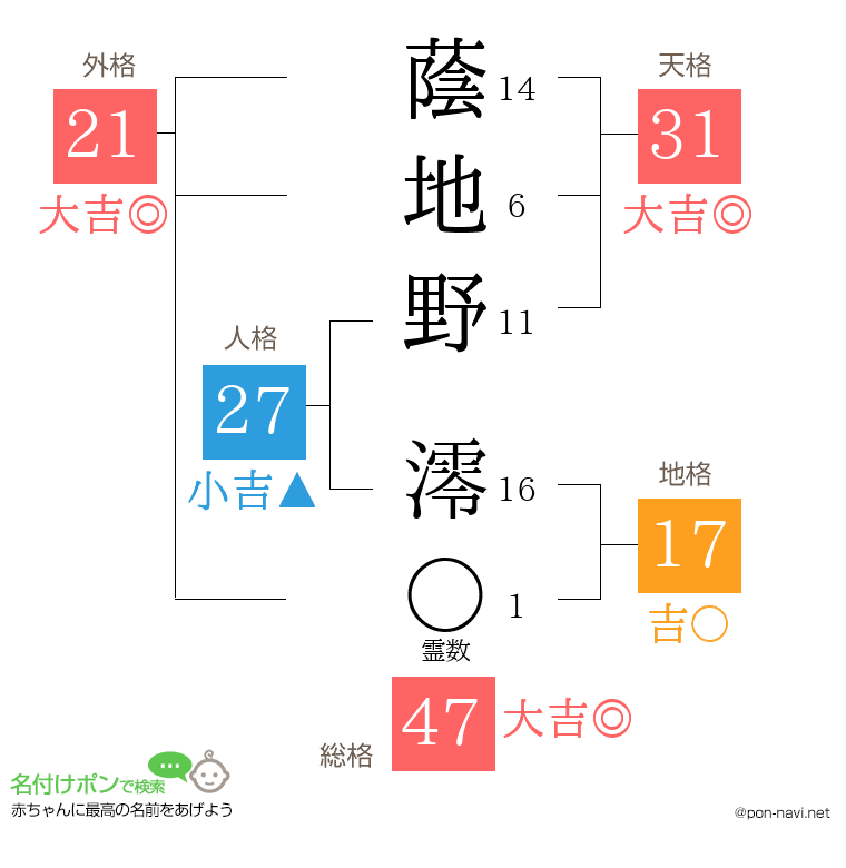 蔭地野 澪さんの姓名判断結果