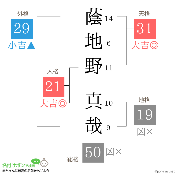 蔭地野 真哉さんの姓名判断結果