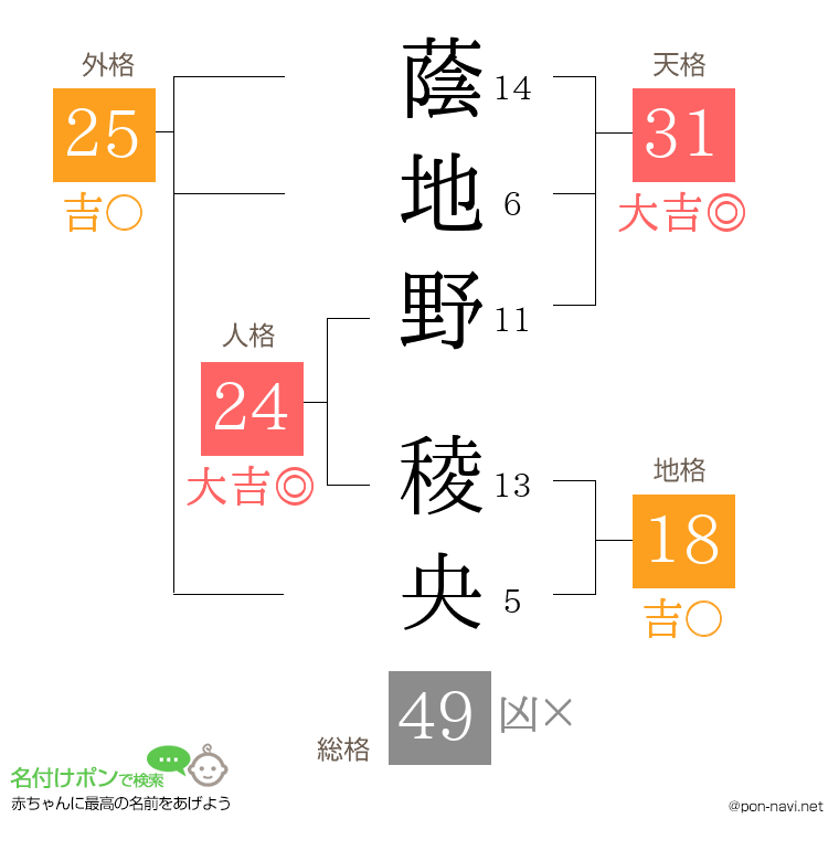 蔭地野 稜央さんの姓名判断結果