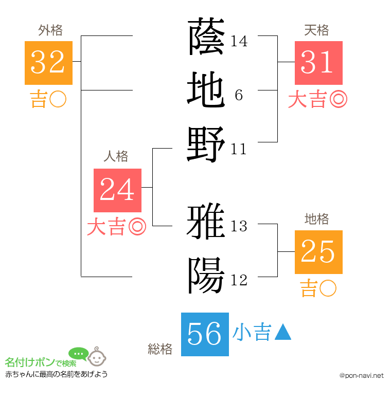 蔭地野 雅陽さんの姓名判断結果