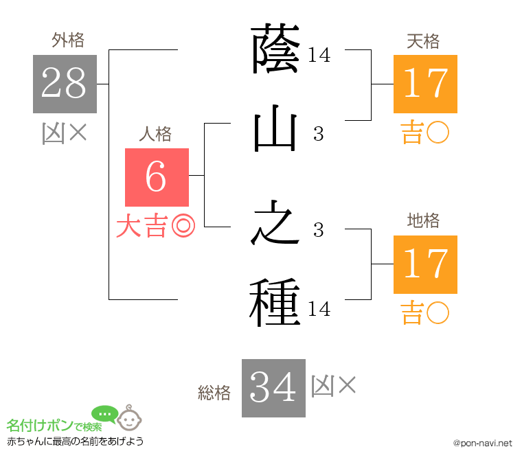蔭山 之種さんの姓名判断結果