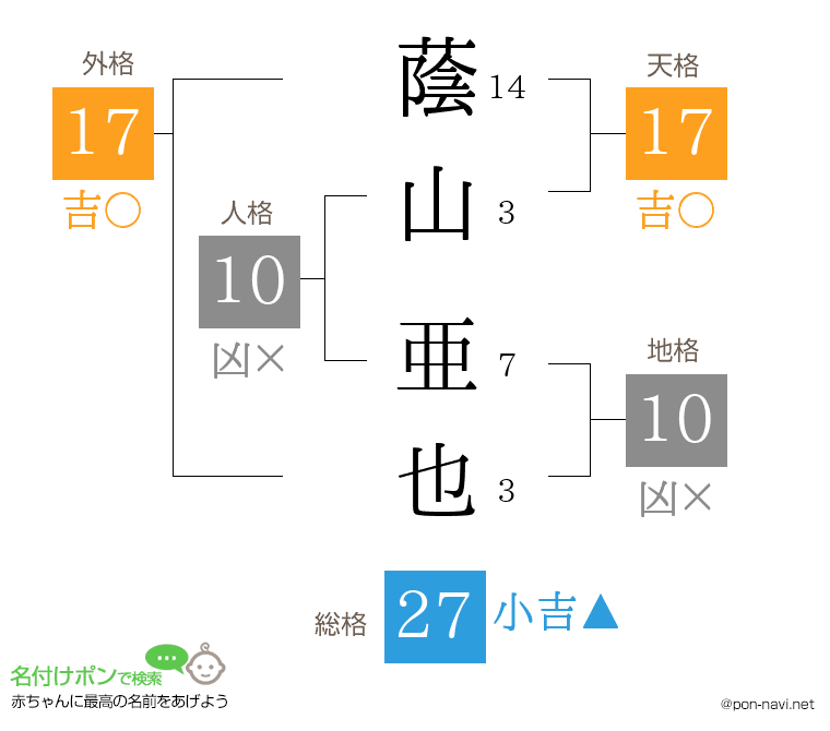蔭山 亜也さんの姓名判断結果