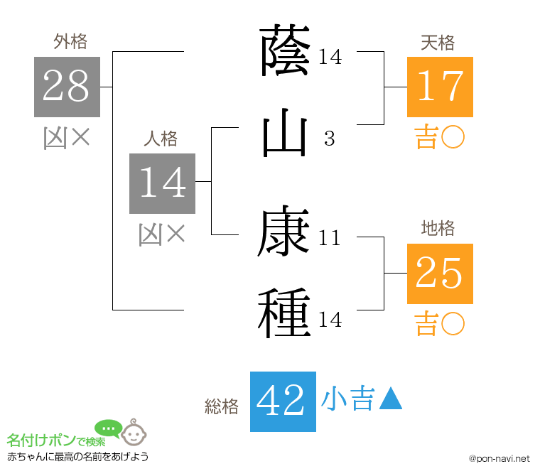 蔭山 康種さんの姓名判断結果