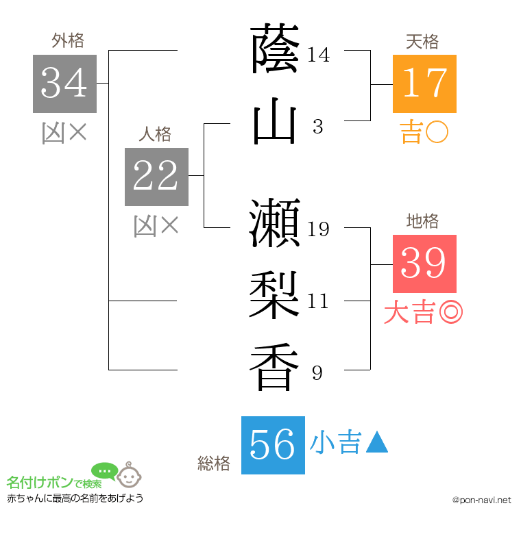 蔭山 瀬梨香さんの姓名判断結果