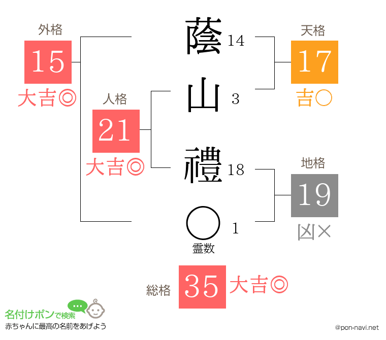 蔭山 禮さんの姓名判断結果