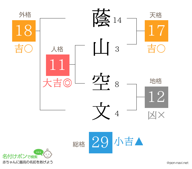 蔭山 空文さんの姓名判断結果