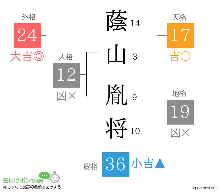 蔭山 胤将さんの姓名判断結果