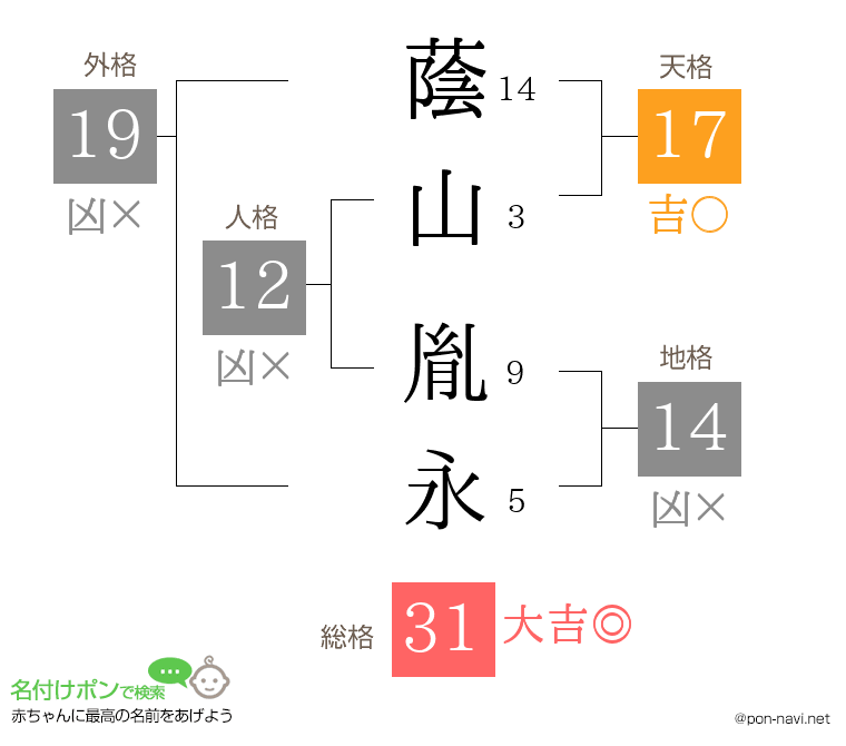 蔭山 胤永さんの姓名判断結果