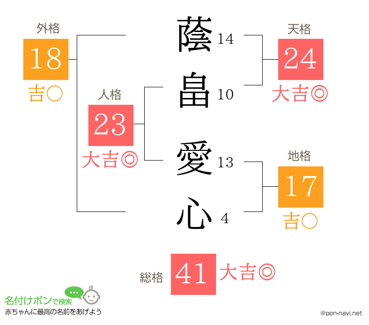 蔭畠 愛心さんの姓名判断結果
