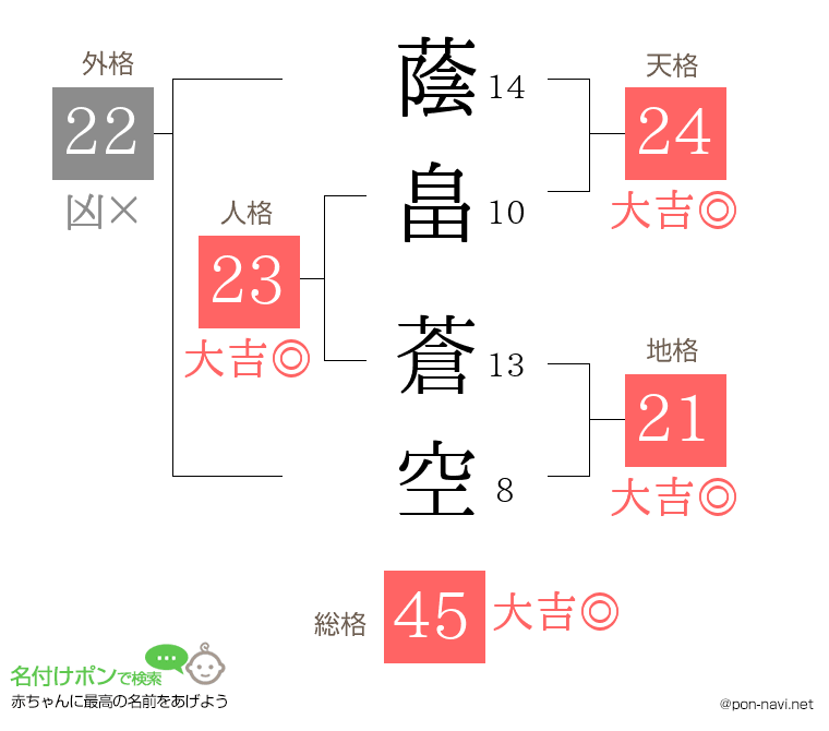 蔭畠 蒼空さんの姓名判断結果