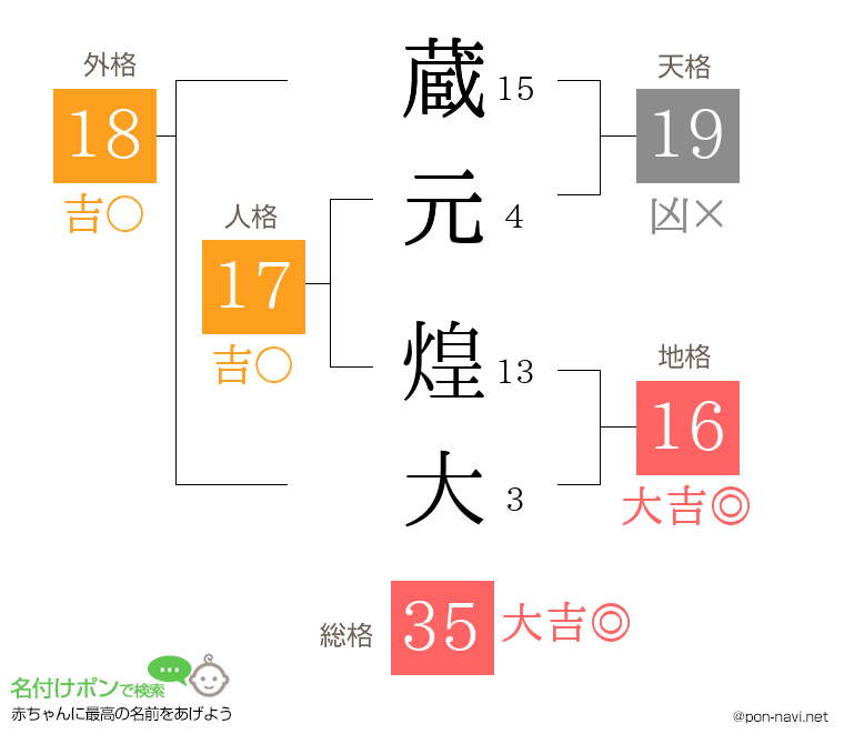 蔵元 煌大さんの姓名判断結果