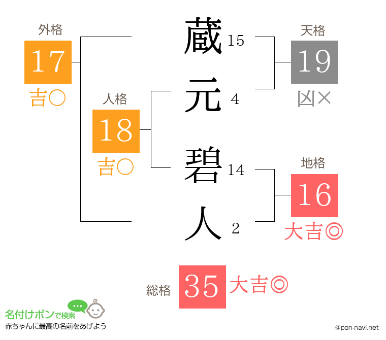 蔵元 碧人さんの姓名判断結果