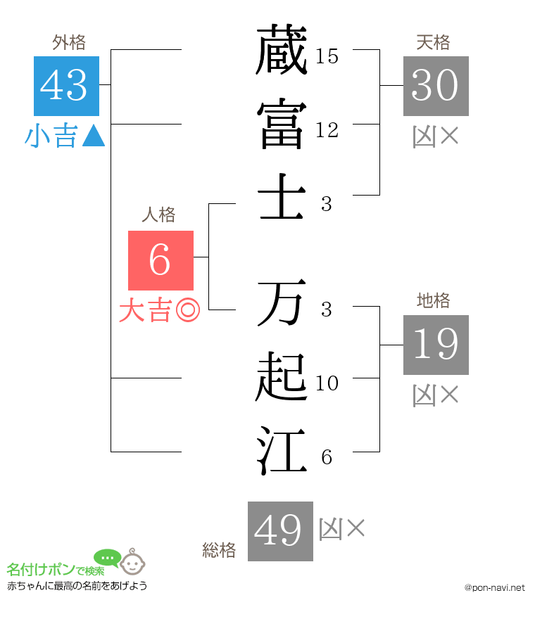 蔵富士 万起江さんの姓名判断結果
