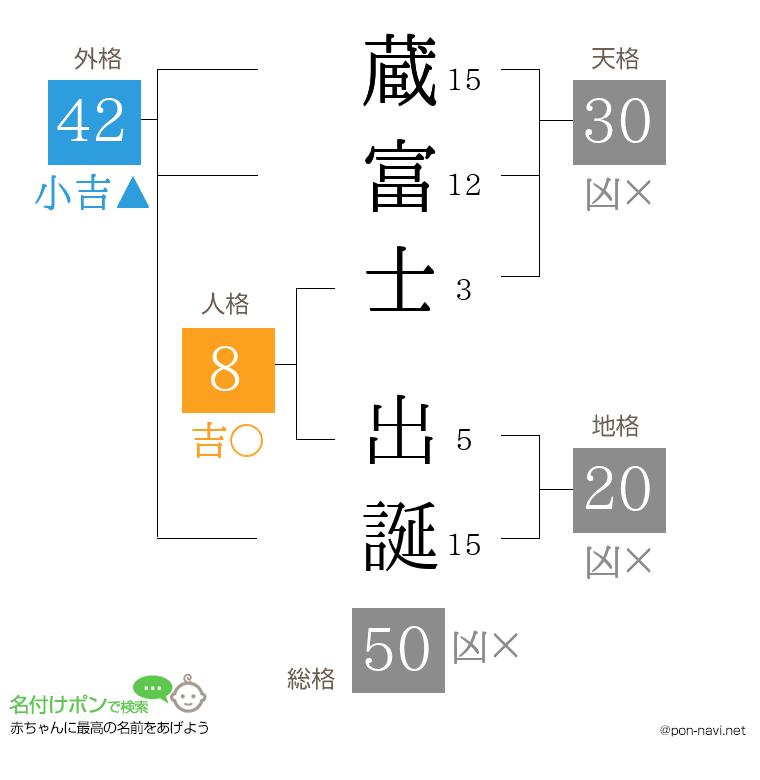 蔵富士 出誕さんの姓名判断結果