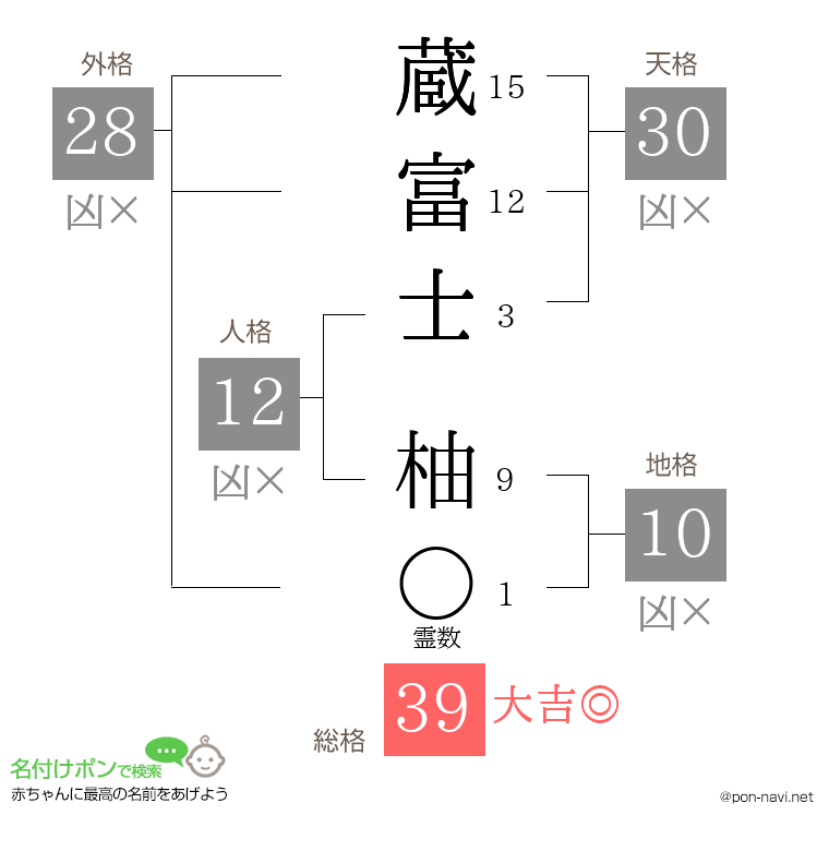 蔵富士 柚さんの姓名判断結果