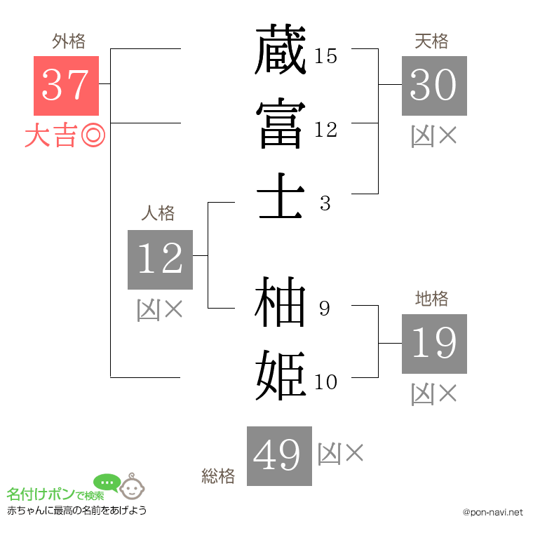蔵富士 柚姫さんの姓名判断結果