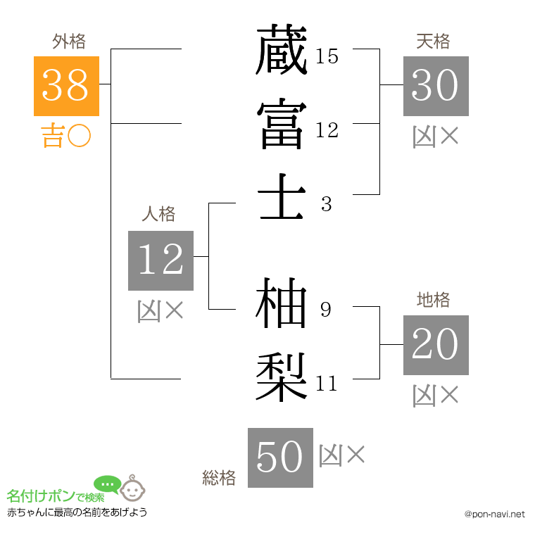 蔵富士 柚梨さんの姓名判断結果