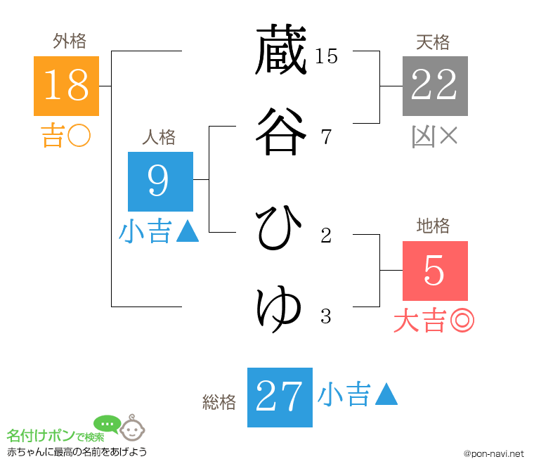 蔵谷 ひゆさんの姓名判断結果