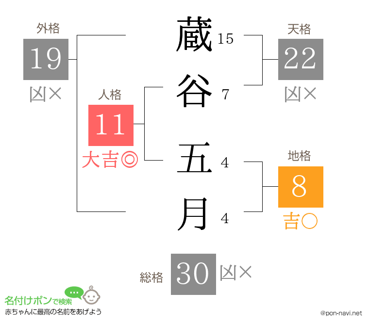 蔵谷 五月さんの姓名判断結果