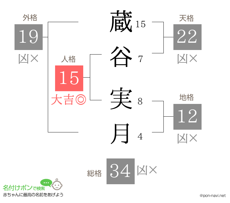 蔵谷 実月さんの姓名判断結果