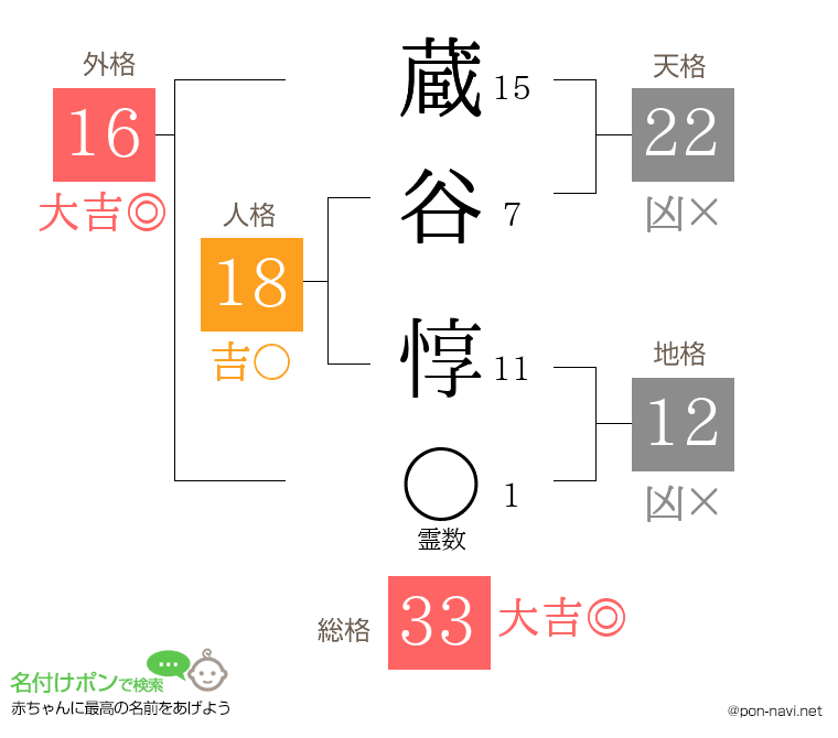 蔵谷 惇さんの姓名判断結果