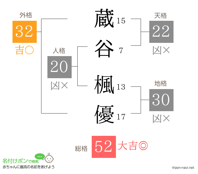 蔵谷 楓優さんの姓名判断結果