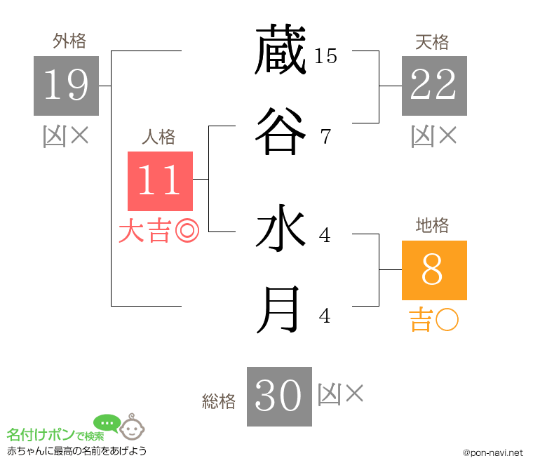 蔵谷 水月さんの姓名判断結果