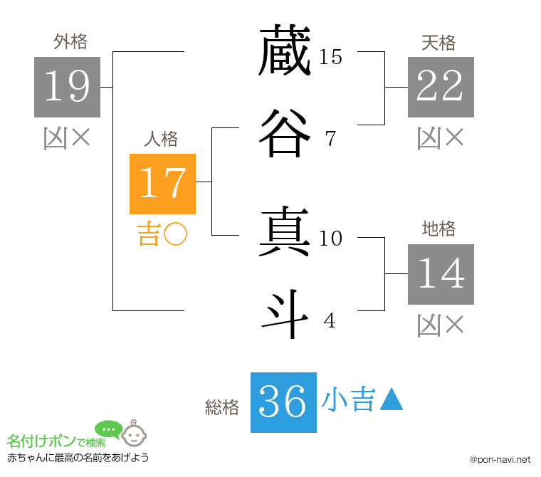 蔵谷 真斗さんの姓名判断結果