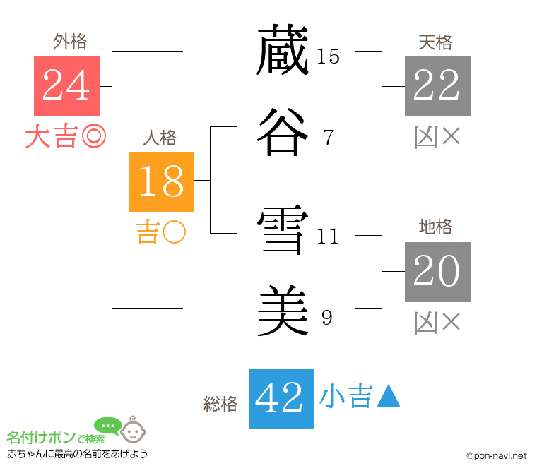 蔵谷 雪美さんの姓名判断結果
