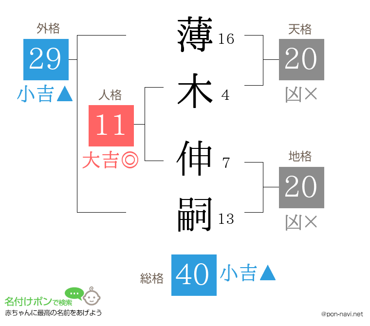 薄木 伸嗣さんの姓名判断結果