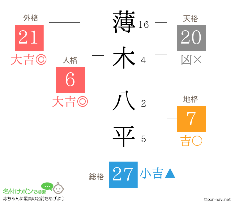 薄木 八平さんの姓名判断結果