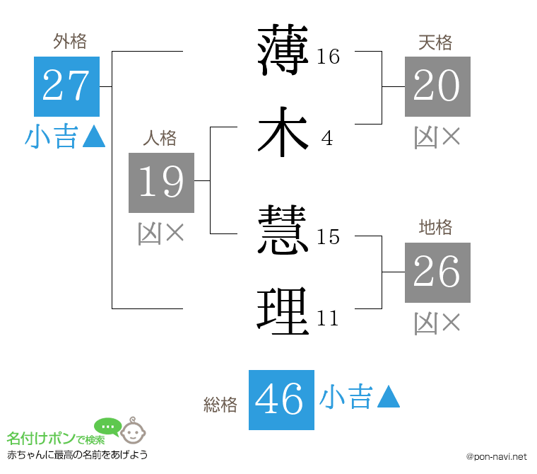 薄木 慧理さんの姓名判断結果
