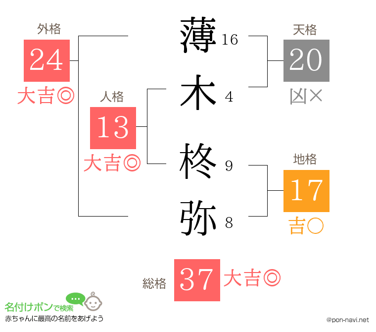 薄木 柊弥さんの姓名判断結果