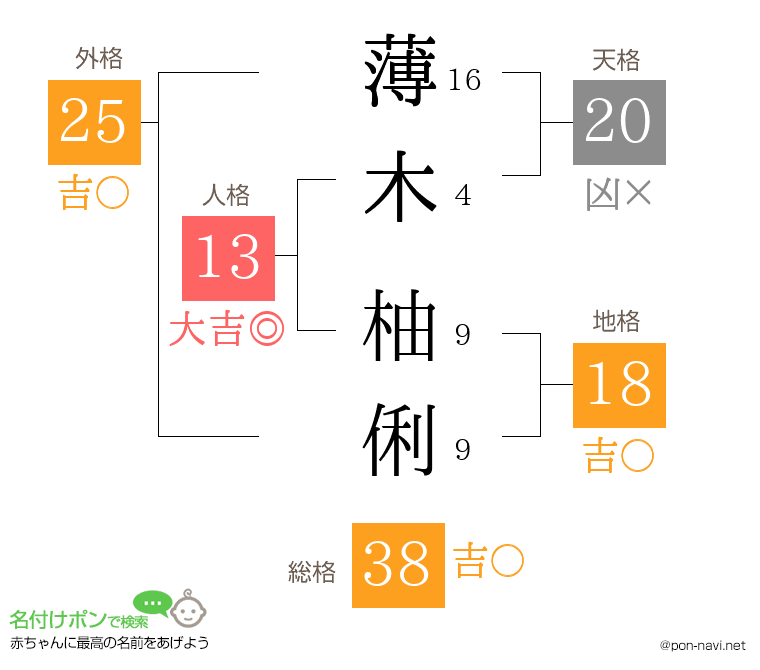 薄木 柚俐さんの姓名判断結果