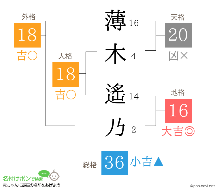 薄木 遙乃さんの姓名判断結果
