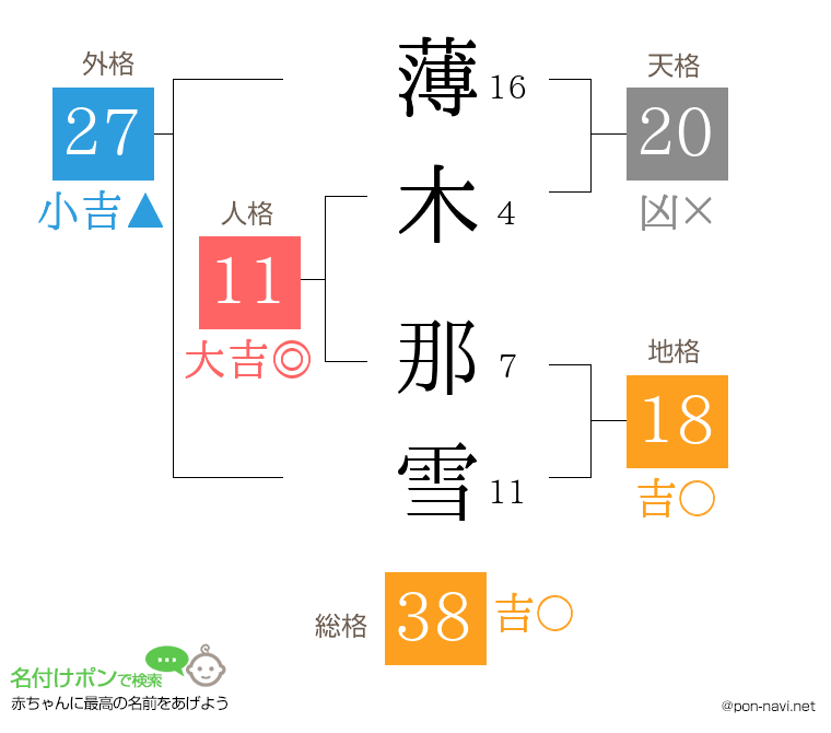 薄木 那雪さんの姓名判断結果